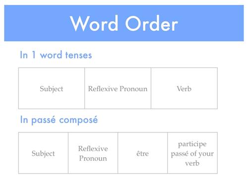 Word Order 